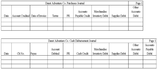 Dunst Adventure Co.uses special journals to record its transactions and a perpetual inventory system.Shown below are the purchase and cash disbursement transactions for May:   Record the above transactions in the following journals.  