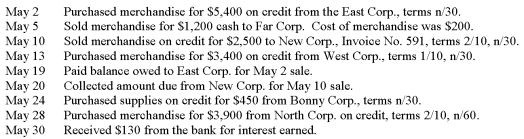 The following transactions were completed by Augsburg Company during the month of May:   -Prepare a Cash Receipts Journal for Augsburg and record the appropriate transactions,assuming a perpetual inventory system is used.