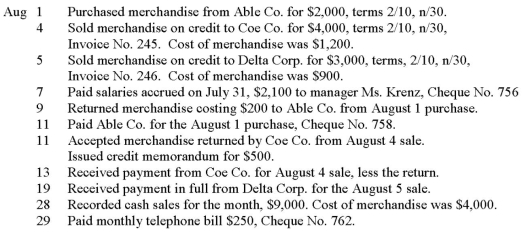Trekking Company uses a perpetual inventory system and four special journals: Purchases,Sales,Cash Receipts,and Cash Disbursements.The following transactions were incurred during August:   Record the above transactions in the appropriate journals that follow.Ignore any transactions that should not be posted to the journals provided.  