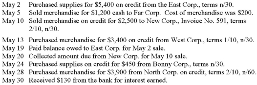 The following transactions were completed by Augsburg Company during the month of May.The company uses a perpetual inventory system.   -Prepare a multi-column Purchases Journal for Augsburg and record the appropriate transactions.Complete the process and prepare a schedule of accounts payable.