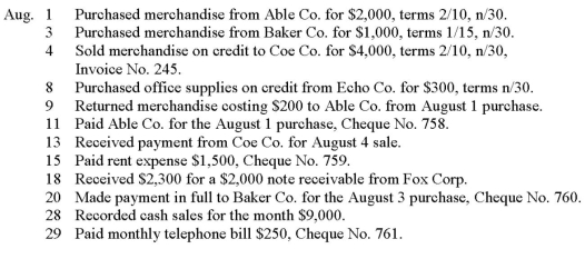 Abercrombie Company uses a periodic inventory system and four special journals: Purchases,Sales,Cash Receipts,and Cash Disbursements.The following transactions were incurred during August:   Record the above transactions in the appropriate journals below.Ignore transactions that should not be posted to the journals provided.  