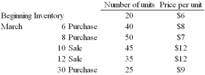 A company sells a single product and had the following beginning inventory,purchases,and sales during March.   Calculate the cost of the ending inventory under each assumption below:  