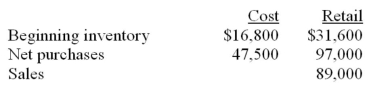 Apply the retail method to the following information and calculate the cost of the ending inventory:  