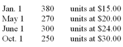 Rudd Company made the following merchandise purchases during the current year:   There was no beginning inventory,but ending inventory consisted of 400 units.If Rudd uses the weighted-average cost method and the periodic inventory system,what would be the cost of the ending inventory?