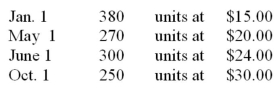 Player Company made the following merchandise purchases during the current year:   There was no beginning inventory,but ending inventory consisted of 400 units.If Player uses the first-in,first-out method and the periodic inventory system,what would be the cost of the ending inventory?