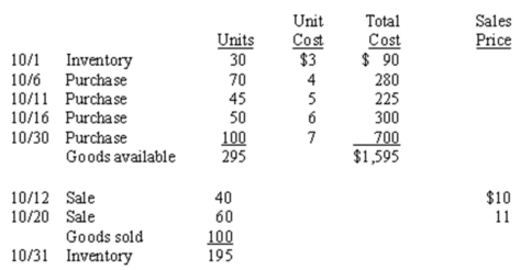Normandy Company has collected the following inventory data prior to preparing financial statements for the month of October.All purchases and sales are on credit.   Assuming the periodic inventory system is used,determine the cost of the ending inventory and cost of goods sold using FIFO. Prepare the appropriate journal entries to record: (A)The October 6 purchase. (B)The October 12 sale. (C)The entries to close the October income statement items to Income Summary.(Assume that sales revenue and the elements of cost of goods sold are the only income statement items.)