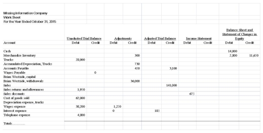 Complete the work sheet for the year ended October 31,2015.  