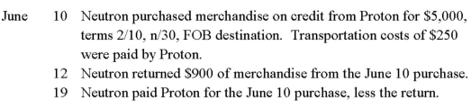 Neutron uses a periodic inventory system.Prepare general journal entries to record the following transactions on the books of Neutron:  