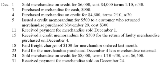 Fiona's Store had the following transactions during December,the last month of the accounting period:   (1)Prepare general journal entries to record these transactions,using a perpetual inventory system. (2)Prepare general journal entries to record these transactions,using a periodic inventory system.