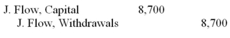 J.Flow,the proprietor of Flow Services,withdrew $8,700 from his business during 2015.These withdrawals will result in which of the following closing entries at the end of 2015? A)    B)    C)    D)    E)   