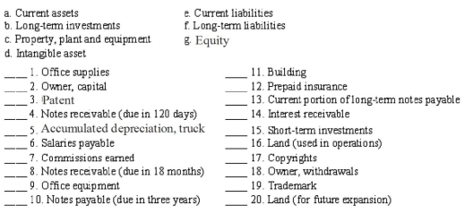 In the blank space beside each numbered item,enter the letter of its balance sheet classification.If the item should not appear on the balance sheet,enter  z  in the blank.  