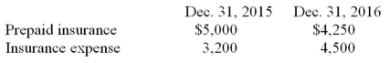 The Creative Company has several insurance policies in force with payments due at various times.The following information refers to prepaid insurance and insurance expense on two successive dates.   The amount of cash paid for insurance by Creative Company in 2016 was: A)  $3,250. B)  $3,750. C)  $4,500. D)  $5,000. E)  $8,750.