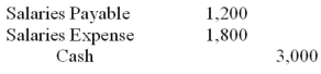 An adjusting entry was made on December 31,2015,to accrue salaries expense of $1,200.Which of the following entries would be prepared to record the next payment of salaries,on January 5,2016,in the amount of $3,000? A)    B)    C)    D)    E)   