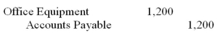 The following journal entry (incorrectly) recorded the purchase of office supplies for $1,200 on credit:   What entry or entries best correct and document the correction of this error? A)  None required.The original entry above is correct. B)    C)    D)    E)   