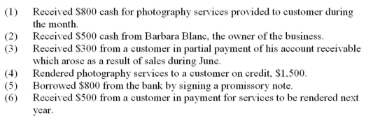 The following transactions occurred during July for Hurley Services:   How much revenue was earned in July? A)  $1,200. B)  $2,300. C)  $2,800. D)  $5,500. E)  $7,000.