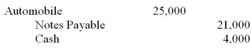 Green's Book Store purchased a new automobile that cost $25,000,made a down payment of $4,000,and signed a note payable for the balance.The entry to record this transaction is: A)    B)    C)    D)    E)   