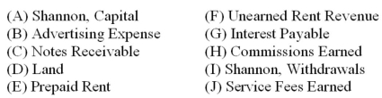 The following list of accounts is for Shannon Sales Co.:   Use the form below to identify the type of account and its normal balance.The first one has been done for you as an example.  