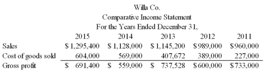 For the following items,calculate trend percentages using 2011 as the base year.(round to nearest percentage):  