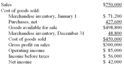 Information from the current income statement of Beckwith Corp follows:   Calculate the company's gross profit ratio.