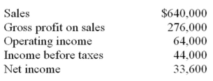 Information from the current income statement of Coffey Corp follows:   If the company's January 1,accounts receivable were $78,000 and its December 31,accounts receivable were $90,000,what was the company's accounts receivable turnover?