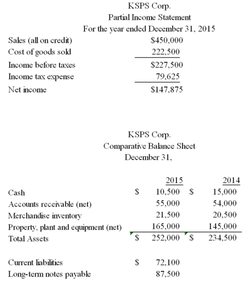 Given the following financial data for KSPS Corp,calculate the ratios listed below the data.   (A)Current ratio. (B)Acid-test ratio. (C)Days' sales uncollected. (D)Merchandise turnover.