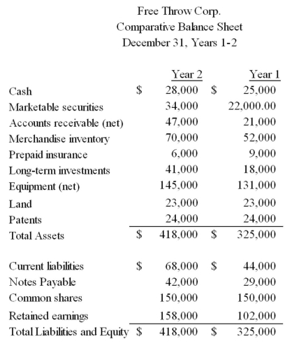 The latest balance sheet for Free Throw Corp shows:   (a)Calculate the current ratio for Free Throw. (b)Calculate the amount of Free Throw's working capital.