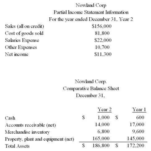 Selected balances from Nowland Corporation's records are as follows:   Use the information presented above to calculate the following for year 2: (A)Merchandise turnover. (B)Days' sales in inventory. (C)Profit margin. (D)Return on total assets.