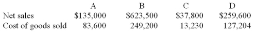 Using the following information,calculate the gross profit ratio for each of the following situations:  