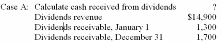In each of the following cases,use the information provided about the current year operations of Lora Company to calculate the indicated cash flow item.     A)  Case A = $15,300; Case B = $86,100. B)  Case A = $14,500; Case B = $81,900. C)  Case A = $14,500; Case B = $86,100. D)  Case A = $15,300; Case B = $81,900. E)  Case A = $14,900; Case B = $84,000.