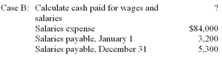 In each of the following cases,use the information provided about the current year operations of Lora Company to calculate the indicated cash flow item.     A)  Case A = $15,300; Case B = $86,100. B)  Case A = $14,500; Case B = $81,900. C)  Case A = $14,500; Case B = $86,100. D)  Case A = $15,300; Case B = $81,900. E)  Case A = $14,900; Case B = $84,000.