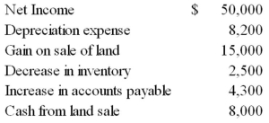 Use the indirect method to calculate the net cash provided (or used) by operating activities based on the following information:   A)  $35,000. B)  $43,200. C)  $45,700. D)  $50,000. E)  $58,000.