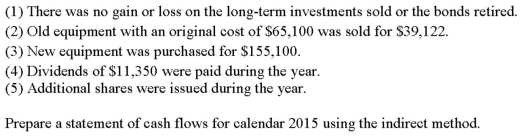Friends Co.had the following financial data related to the year ended December 31:   Additional information:  