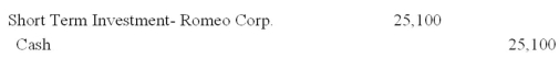 World Co.purchased 500 Romeo Corporation common shares at $50 per share plus $100 commission.World Co.intends to hold these shares for six to twelve months for the purpose of realizing gains in share price fluctuation.The entry to record this purchase is: A)    B)    C)    D)    E)  No entry