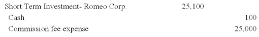 World Co.purchased 500 Romeo Corporation common shares at $50 per share plus $100 commission.World Co.intends to hold these shares for six to twelve months for the purpose of realizing gains in share price fluctuation.The entry to record this purchase is: A)    B)    C)    D)    E)  No entry