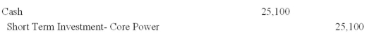 World Co.paid $25,000 to buy 10% Core Power bonds payable.The bonds pay semi-annual interest on June 30<sup>th</sup> and December 31<sup>st</sup>.World Co.paid $100 commission.World Co.intends to hold these bonds for 9 months and then trade them.The entry to record this purchase is: A) B) C) D) E) No entry