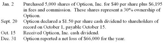 Mercury Corporation had the following long-term investment transactions.   Prepare the journal entries Mercury Corporation should record for these transactions.