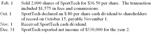 On January 1,Year 1,Froelich Corporation purchased 5,500 shares of SportTech Ltd.as a long-term investment for a total of $206,195.The 5,500 shares represented 30% of the outstanding shares of SportTech.At the end of Year 1,SportTech reported a loss of $66,000 for the year.In Year 2,Froelich had the following long-term investment transactions.Assume Froelich owns 25% of SportTech at December 31,Year 2.Prepare the journal entries to record the transactions for Year 2.  