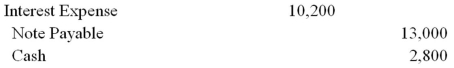 On December 31,2015,Dale Corporation borrowed $85,000 by signing a 4-year,12% installment note requiring annual payments (on December 31) of accrued interest plus equal amounts of principal.What journal entry would record the first payment on December 31,2016? A) B) C) D) E)