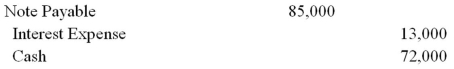 On December 31,2015,Dale Corporation borrowed $85,000 by signing a 4-year,12% installment note requiring annual payments (on December 31) of accrued interest plus equal amounts of principal.What journal entry would record the first payment on December 31,2016? A) B) C) D) E)