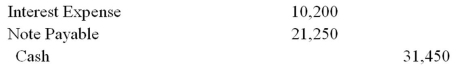 On December 31,2015,Dale Corporation borrowed $85,000 by signing a 4-year,12% installment note requiring annual payments (on December 31) of accrued interest plus equal amounts of principal.What journal entry would record the first payment on December 31,2016? A) B) C) D) E)