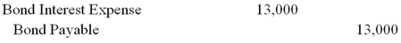 On December 31,2015,Dale Corporation borrowed $85,000 by signing a 4-year,12% installment note requiring annual payments (on December 31) of accrued interest plus equal amounts of principal.What journal entry would record the first payment on December 31,2016? A) B) C) D) E)