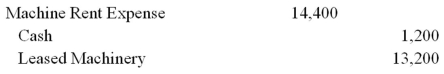 Don Corporation leases machinery from Demarcation Corporation for $1,200 per month for one year.Payments are made on the first day of each month beginning April 1,2015.The conditions of the lease require it to be treated as an operating lease.The entry to record the first lease payment by Don is: A)    B)    C)    D)    E)   