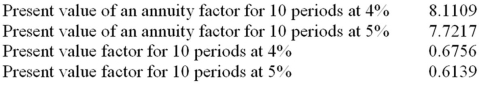 On December 31,2015,when the market rate was 8%,Bones Corp issued $500,000,10%,5-year bonds.Interest is payable semiannually on June 30 and December 31.The corporation uses the effective interest method of amortizing bond premiums or discounts.   Prepare an amortization schedule for the first five payment periods using the format shown below.Round all amounts to the nearest whole dollar.  