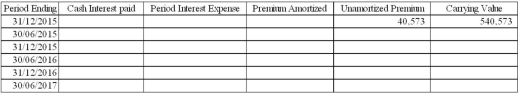 On December 31,2015,when the market rate was 8%,Bones Corp issued $500,000,10%,5-year bonds.Interest is payable semiannually on June 30 and December 31.The corporation uses the effective interest method of amortizing bond premiums or discounts.   Prepare an amortization schedule for the first five payment periods using the format shown below.Round all amounts to the nearest whole dollar.  