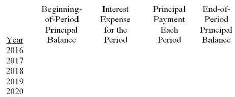 On December 31,2015,Galaxy Ltd purchased two new trucks for $260,000.Galaxy paid $60,000 down and signed a $200,000,5-year,10% note for the balance.The note is to be paid off in five annual payments beginning December 31,2016.Assume the installments are to consist of equal amounts of principal plus accrued interest. Prepare an amortization table using the format below.  