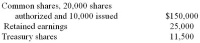 Cheatem Lawyers Inc has 9,000 common shares outstanding about which the following data has been collected:   The cost per share of the treasury shares is: A)  $1.15. B)  $1.28. C)  $10.50. D)  $11.50. E)  None of these answers is correct.