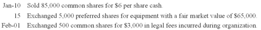 Sheryl Inc.is authorized to issue 70,000,$9,cumulative preferred shares,and 750,000 common shares.Prepare journal entries to record the following transactions that occurred during the first year of operations:  