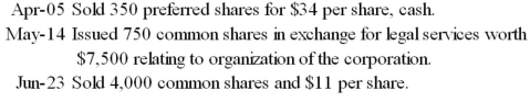 Adam Corporation received its charter and began business in 2015.The company was authorized to issue 100,000,$4,noncumulative,preferred shares and 500,000 common shares.Prepare journal entries to record the following transactions that occurred during 2015:  