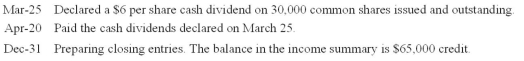 The following information and transactions took place during 2015:   Prepare journal entries for the above transactions.