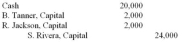 The TJR Partnership recorded the following journal entry:   The transaction reflects: A)  Acceptance of a new partner who invests $20,000 and receives a $4,000 bonus. B)  Withdrawal of a partner who pays a $2,000 bonus to each of the other partners. C)  Addition of a partner who pays a bonus to each of the other partners. D)  Additional investment into the partnership by Tanner and Jackson. E)  Withdrawal of $2,000 each by Tanner and Jackson.